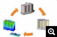 1 -  Cycle du BIM