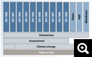 structure de la deuxieme generation des eurocodes