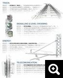 5-modeleur-3D-IFC-Rail-fichier-logiciel-usBIM-platform