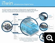 INFOGRAPHIE ITWIN