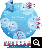 RVT-Connect dans la boucle d'un projet