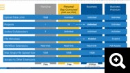 Personal Stay Connected Trimble Connect